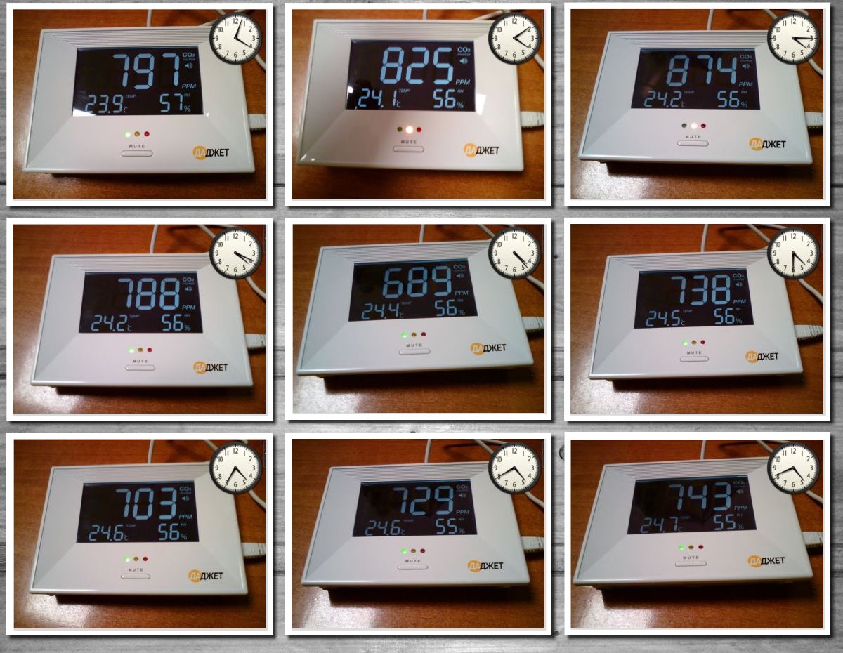 Датчик CO2 подскажет когда проветрить, чтобы лучше думалось